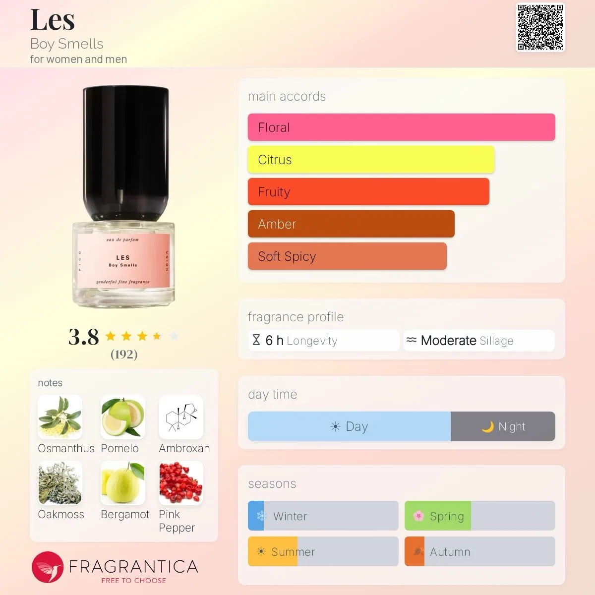 Les - Boy Smells 65ml – photo 11